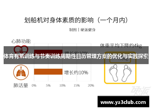体育有氧训练与节奏训练周期性日历管理方案的优化与实践探索