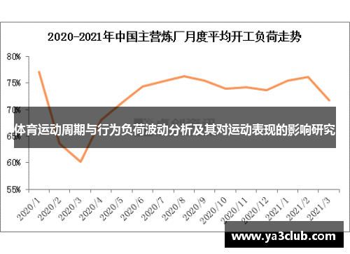 体育运动周期与行为负荷波动分析及其对运动表现的影响研究