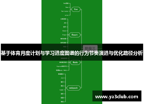 基于体育月度计划与学习进度图谱的行为节奏演进与优化路径分析