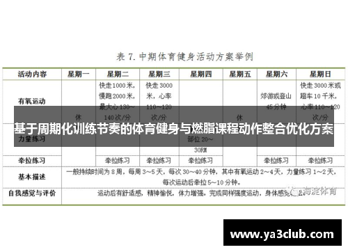 基于周期化训练节奏的体育健身与燃脂课程动作整合优化方案